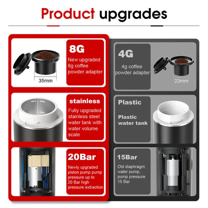 Wireless Electric Portable Espresso Coffee Machine for Car & Home